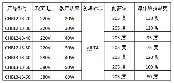 船用恒功率伴熱帶型號(hào).jpg