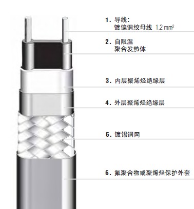 德國(guó)BARTEC博太科PSBL自限溫伴熱帶.jpg