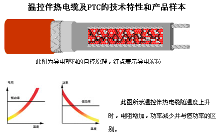 中長(zhǎng)組合型電伴熱帶.jpg