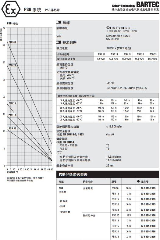 PSB參數(shù).jpg