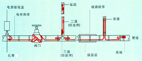 科陽電伴熱18949533508