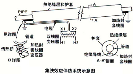 集膚效應(yīng)電伴熱2.jpg